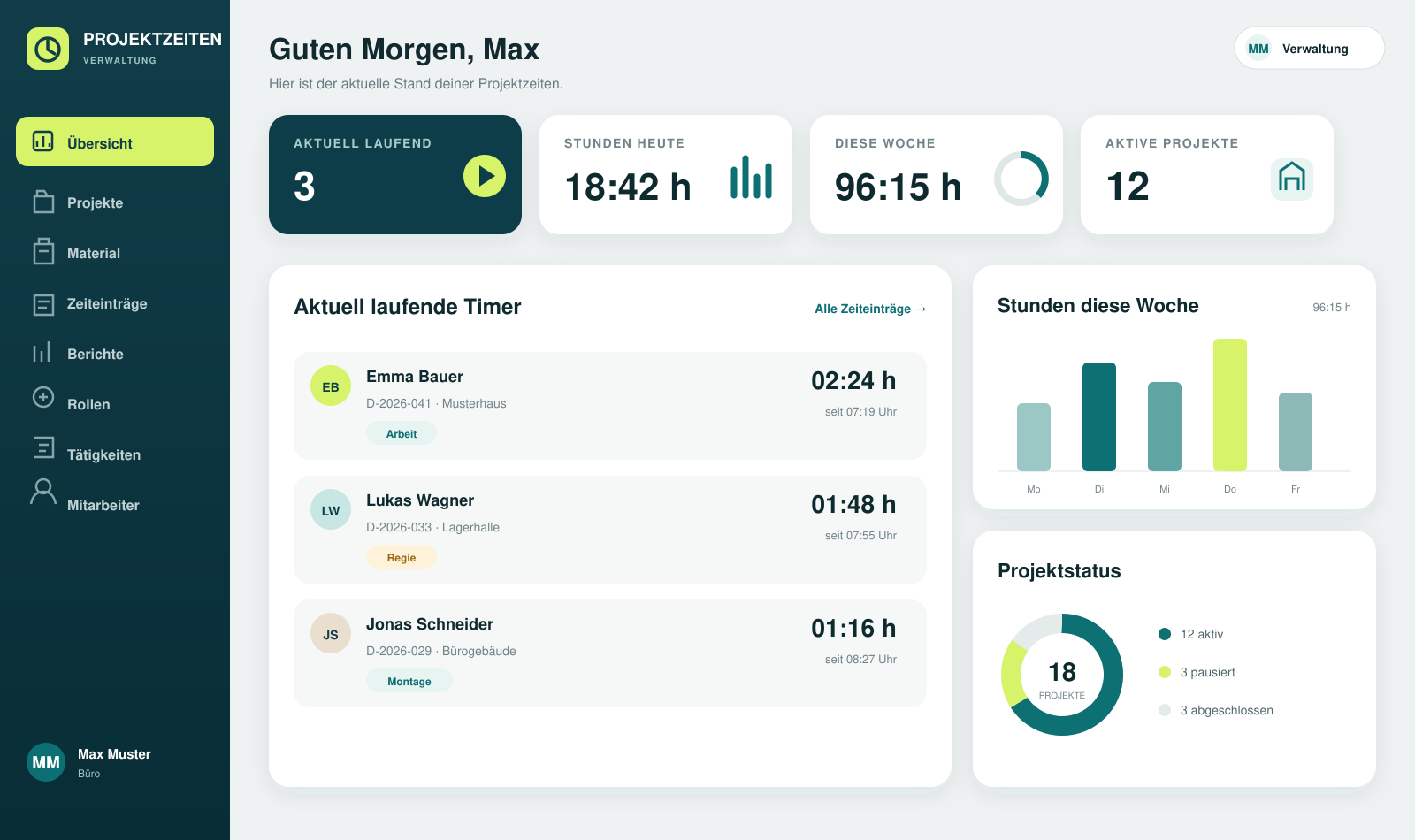 Projektzeiten Büro-Dashboard mit laufenden Timern und Summen